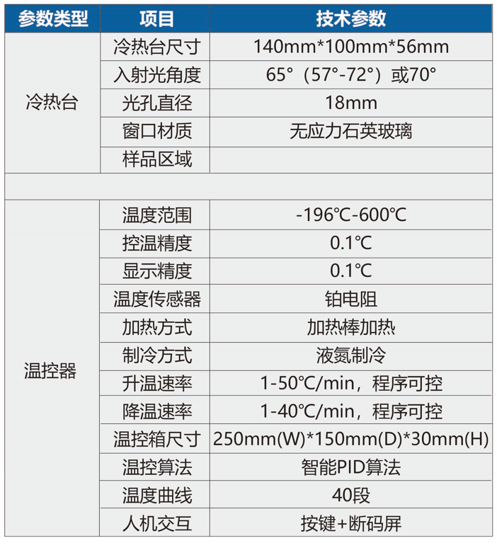 OMS参数表.png