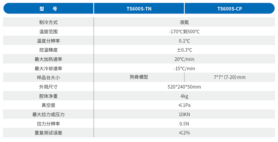 力学测试冷热台参数.png