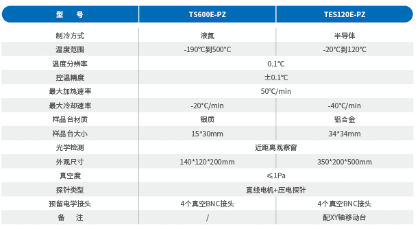 压电探针腔体参数.png
