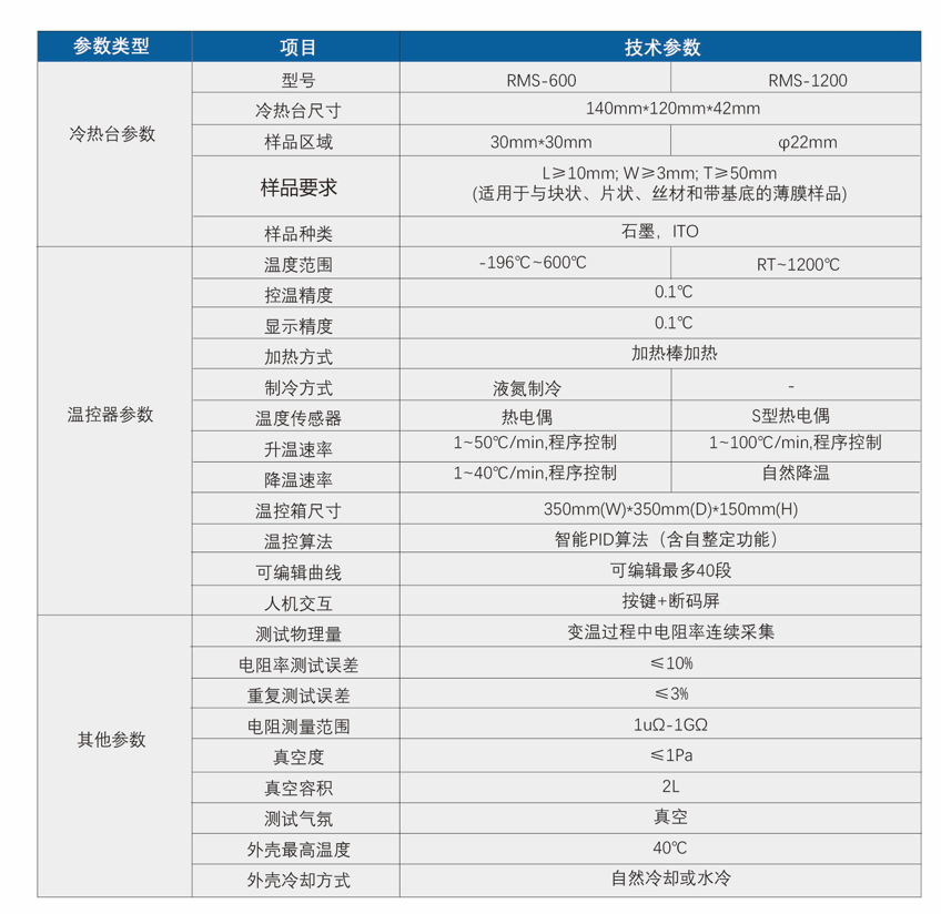 高低温霍尔参数.png