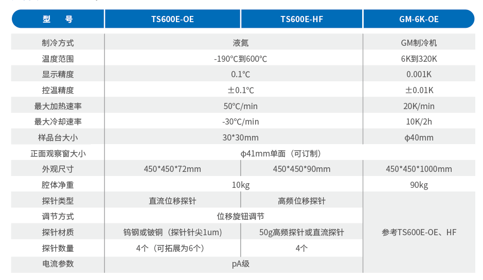 高低温探针台参数.png