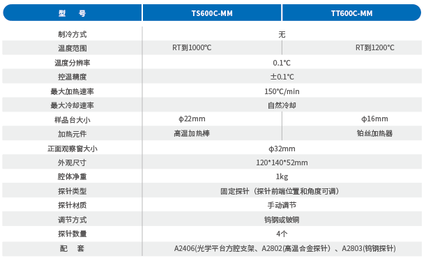 正面探针型高温热台.png